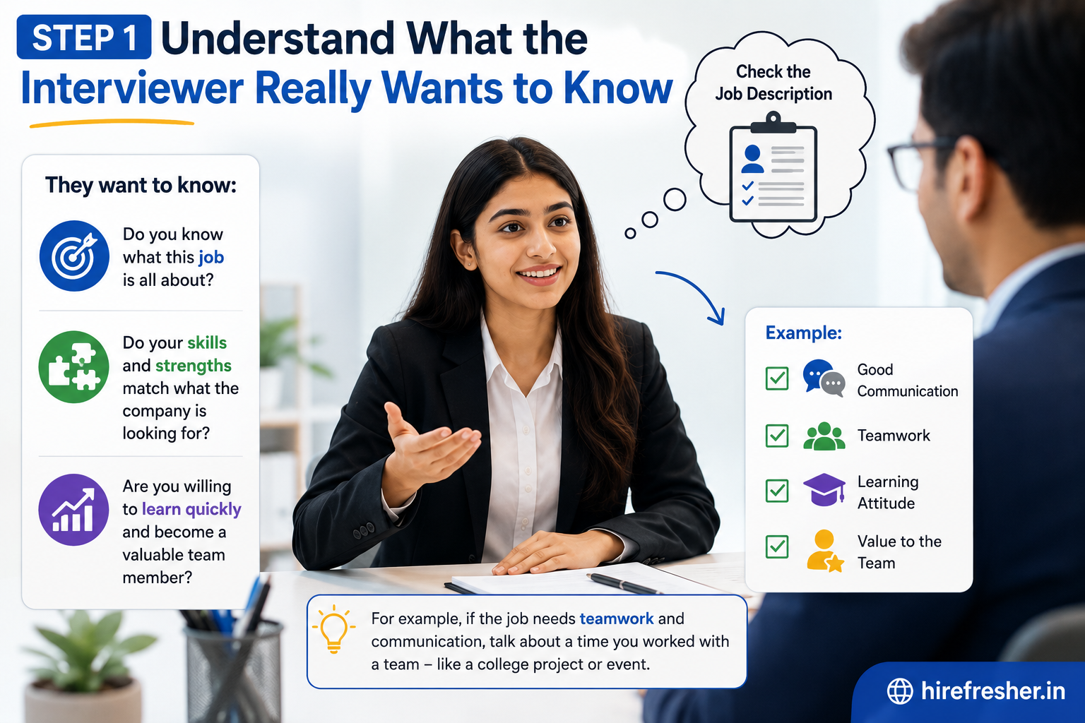 Understand What the Interviewer Really Wants to Know - Hirefresher