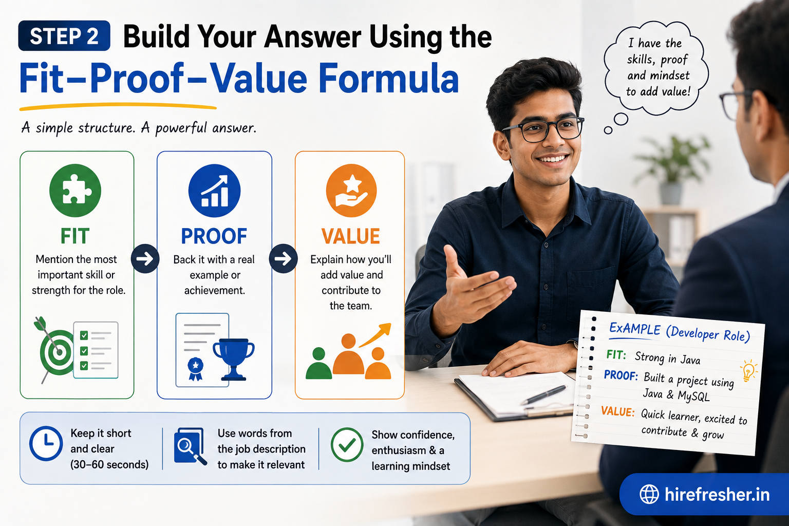 Build Your Answer Using the Fit–Proof–Value Formula image - Hrefresher