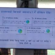 सार्वजनिक लेखा समितिले ७ खर्ब ३३ अर्बभन्दा बढी बेरुजु फर्स्योट गर्नुपर्ने