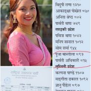 रास्वपा महाधिवेशनमा मतगणना विवाद