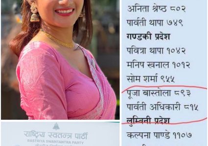 रास्वपा महाधिवेशनमा मतगणना विवाद