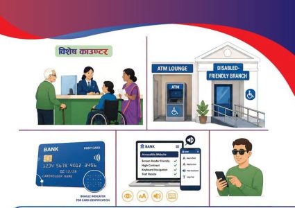 कसका लागि हो ‘सरल बैंकिङ’ ? के-के छन् सुविधा ?