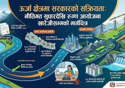ऊर्जा क्षेत्रमा सरकारको जोड: खपत वृद्धि, निर्यात र संरचनागत सुधारलाई&hellip;