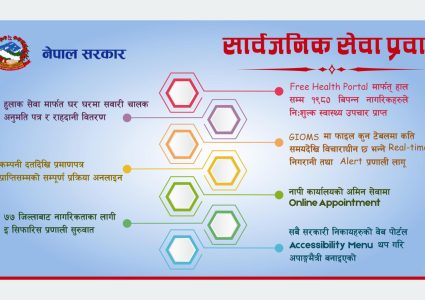 नागरिकमैत्री सेवा प्रवाहमा प्राथमिकता : राहदानी घर दैलोमा पुर्‍याउन सुरू