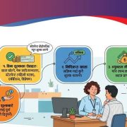 बैंक खाता सञ्चालन तथा बन्द गर्दा लाग्ने शुल्कसम्बन्धी कस्तो छ व्यवस्था ?