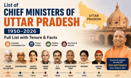 List of Chief Ministers of Uttar Pradesh