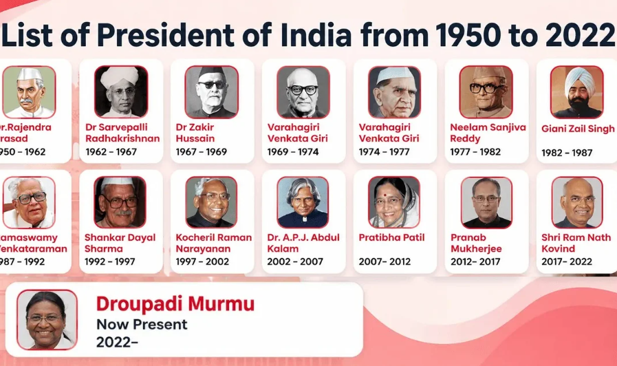List of Presidents of India