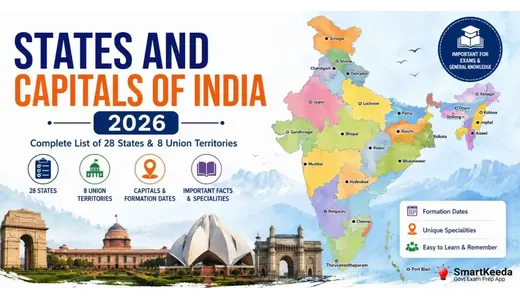 List of States and Capitals of India