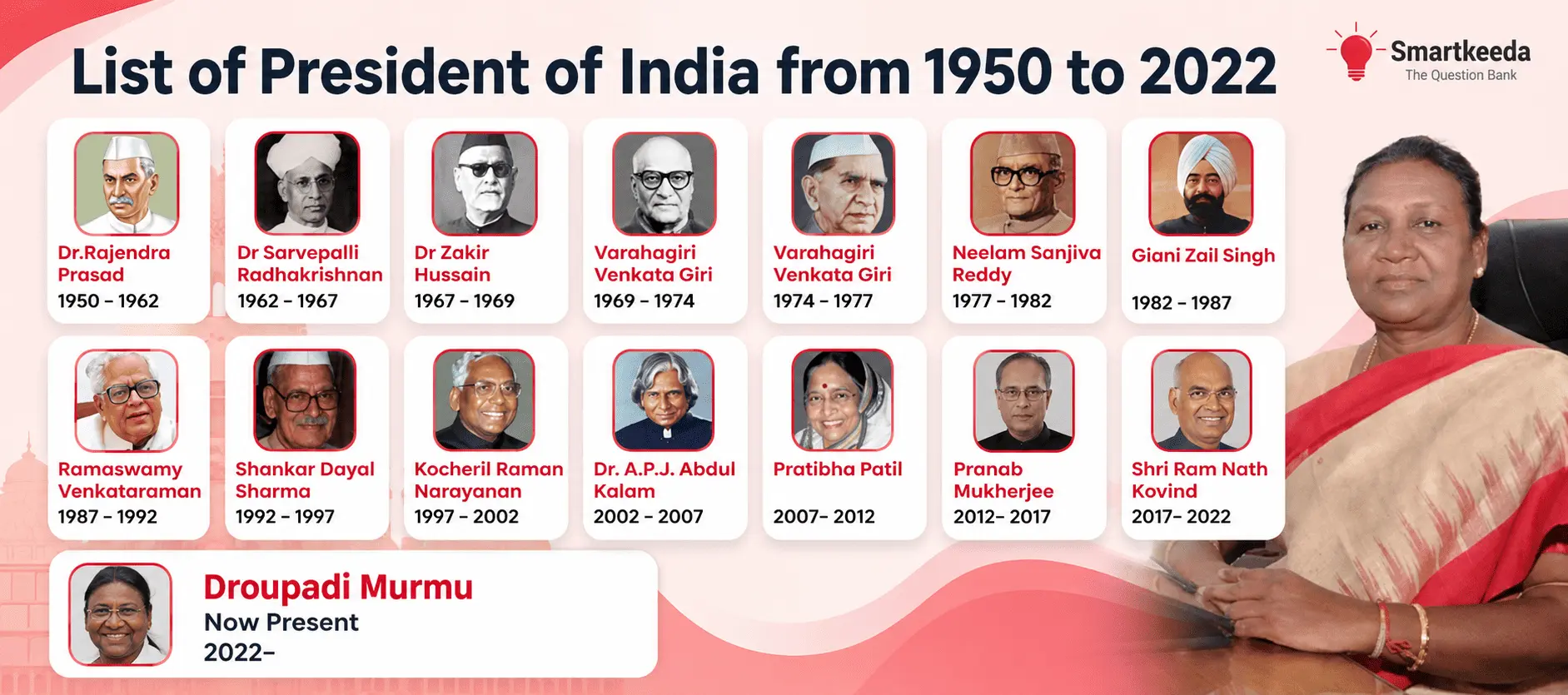 List of Presidents of India