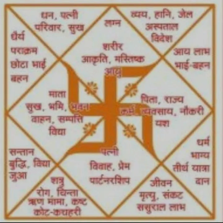 Ankur Swami